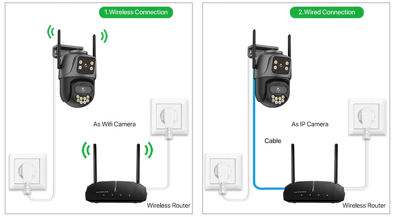 Câmera Dual-Lens Wi-Fi com Rastreamento Automático